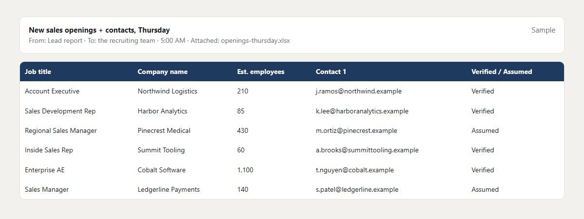 Automated morning lead report